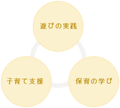 学びのシステム