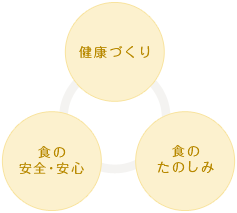 学びのシステム